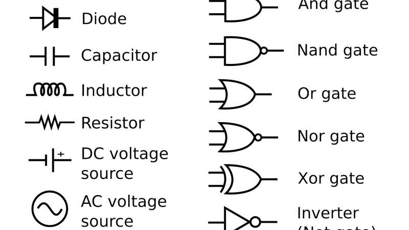 components of circuit diagram components of circuit diagram