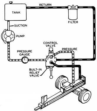 county line log splitter parts diagram county line log splitter parts diagram