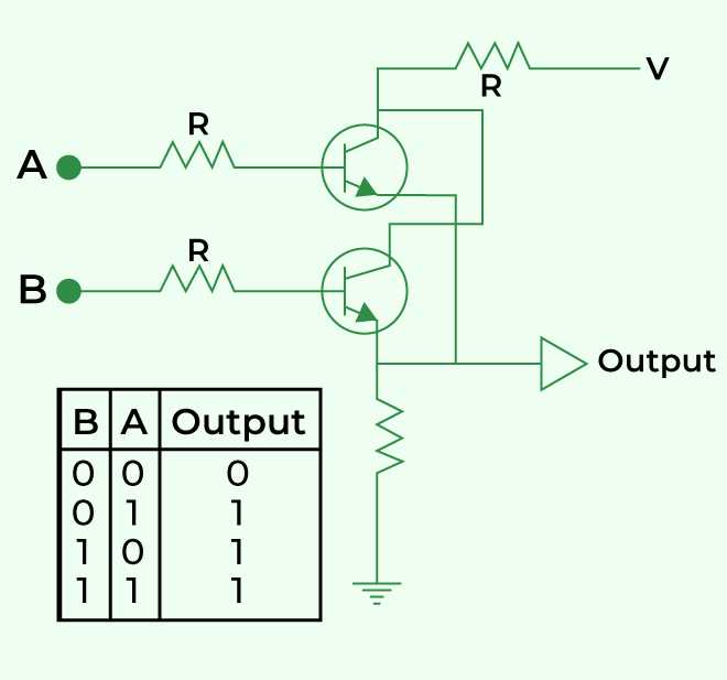 and or circuit diagram