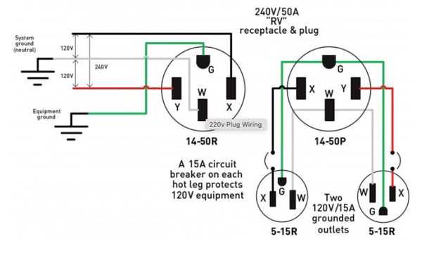 wiring a 220 outlet diagram