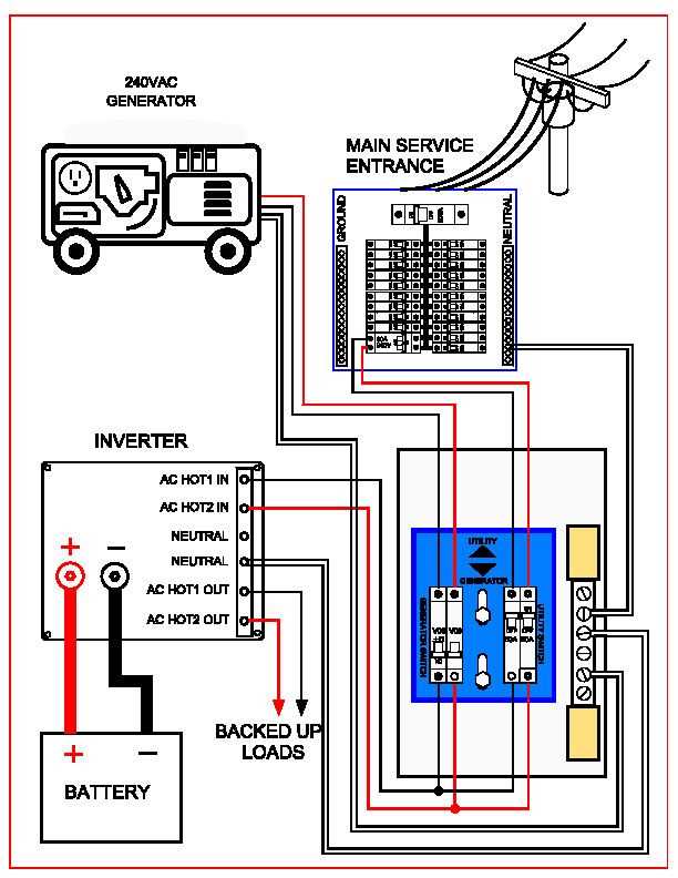 wiring diagram generac generator wiring diagram generac generator