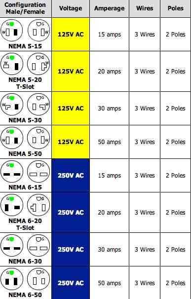 220 ac plug wiring diagram
