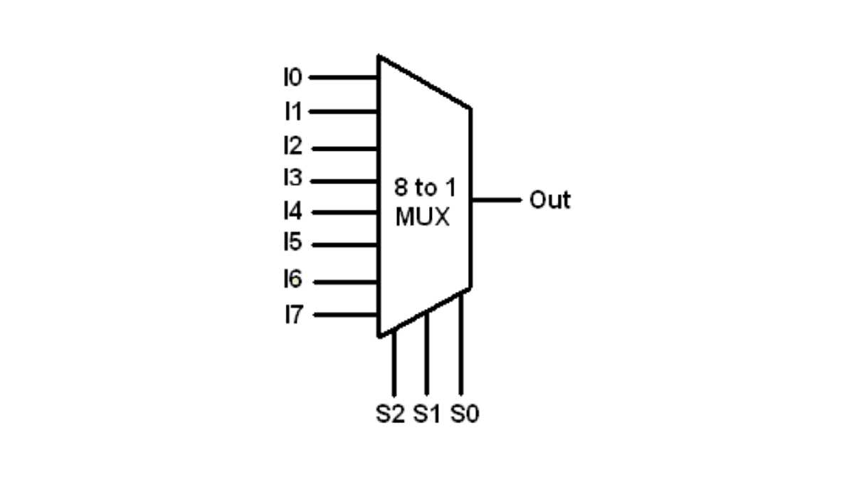 8 to 1 mux circuit diagram 8 to 1 mux circuit diagram