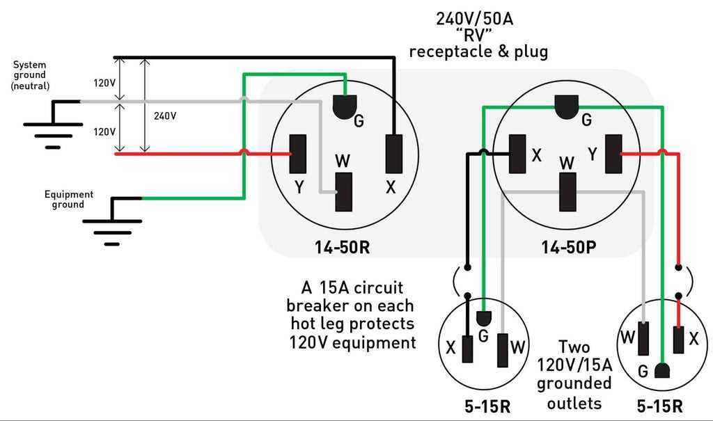 rv electrical wiring diagram