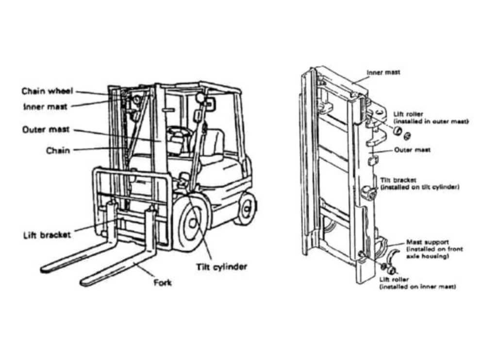 parts of a forklift diagram