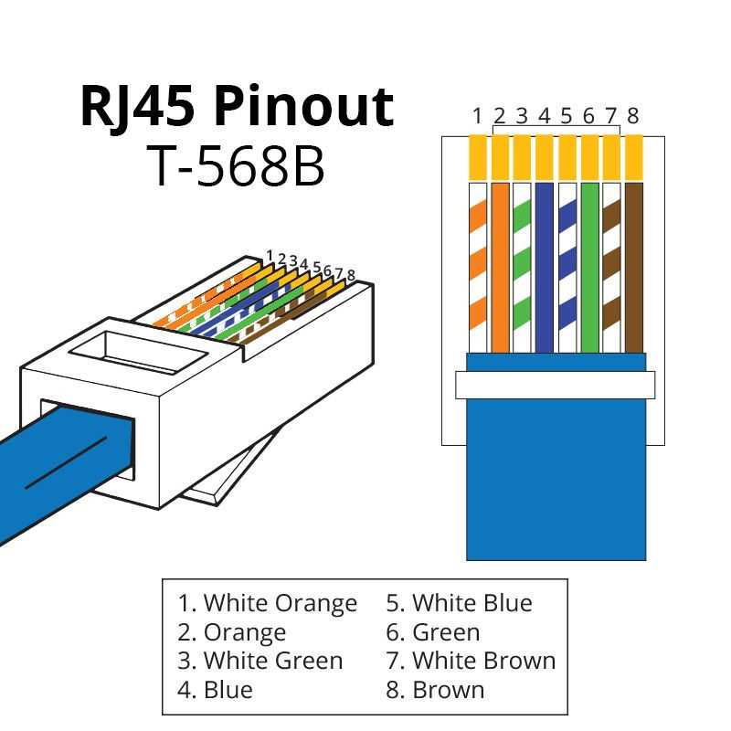 rj45 wiring diagrams