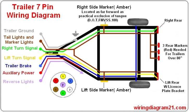 7 way trailer wiring diagram with brakes