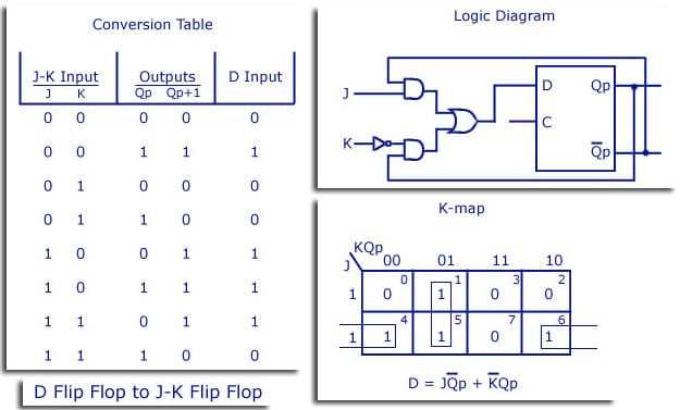 circuit diagram for jk flip flop circuit diagram for jk flip flop