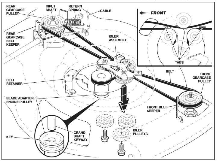 husqvarna push mower parts diagram husqvarna push mower parts diagram