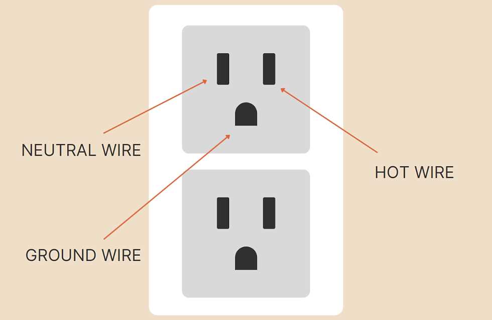diagram 3 prong plug wiring colors