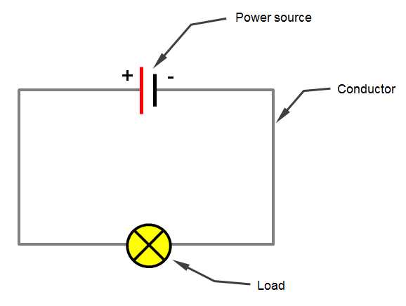 difference between circuit diagram and wiring diagram