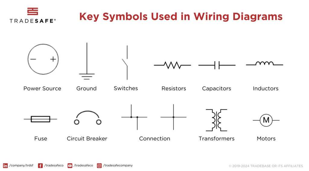 difference between wiring diagram and circuit diagram difference between wiring diagram and circuit diagram