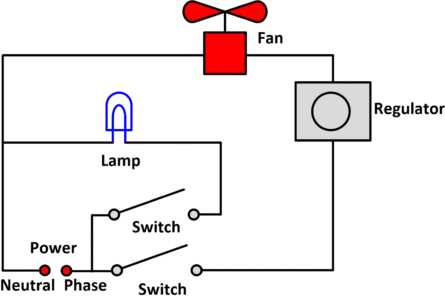difference between wiring diagram and circuit diagram difference between wiring diagram and circuit diagram