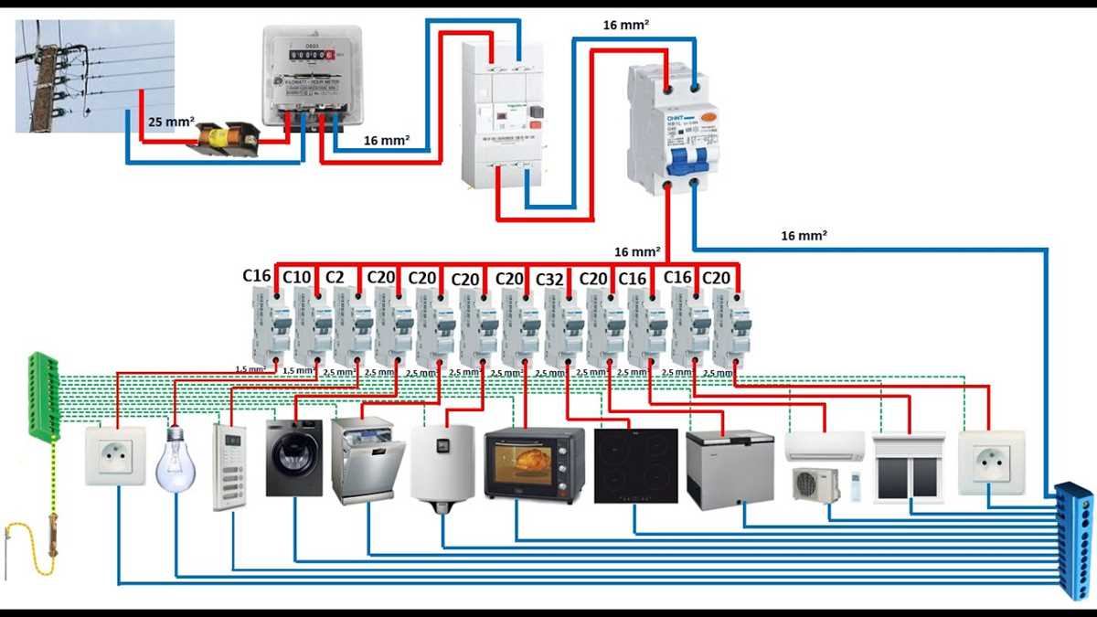 distribution board circuit diagram