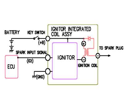 distributor coil wiring diagram