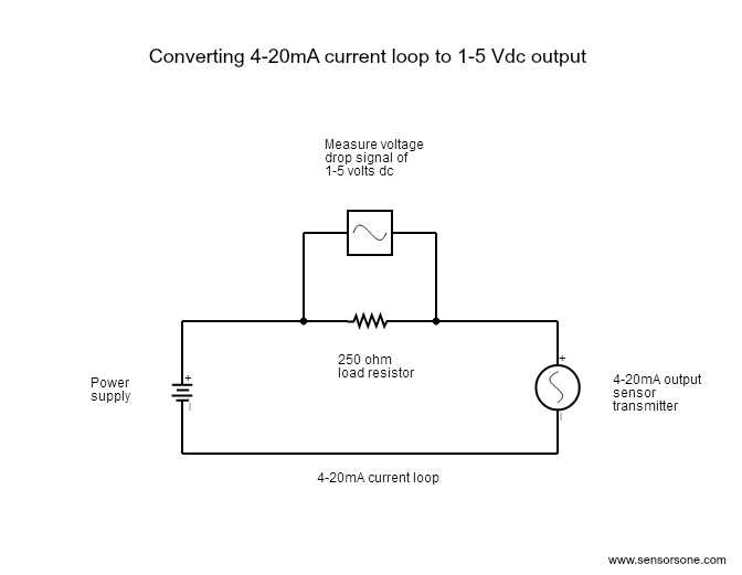 4 20ma signal generator circuit diagram 4 20ma signal generator circuit diagram