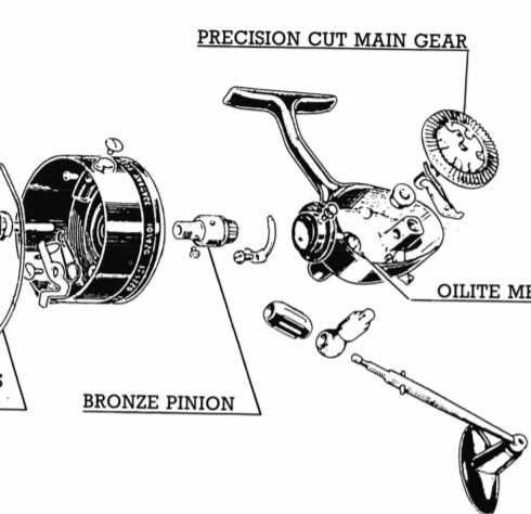 shakespeare spinning reel parts diagram