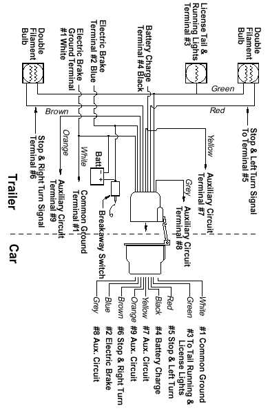 dodge ram 7 pin trailer wiring diagram dodge ram 7 pin trailer wiring diagram