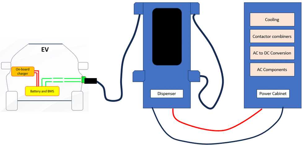 ac ev charger circuit diagram
