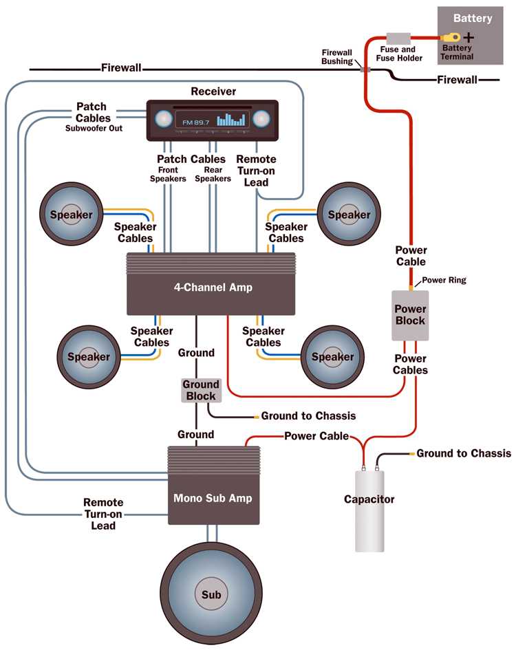 dual car stereo wiring diagram dual car stereo wiring diagram