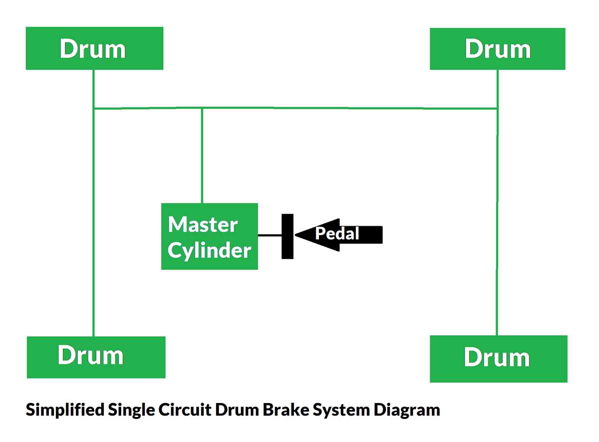 dual circuit master cylinder diagram dual circuit master cylinder diagram