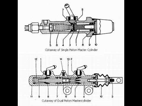 dual circuit master cylinder diagram dual circuit master cylinder diagram