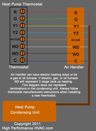 thermostat wiring diagram air conditioner thermostat wiring diagram air conditioner
