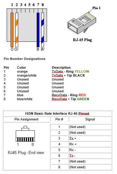 wiring diagram for rj45 connector wiring diagram for rj45 connector