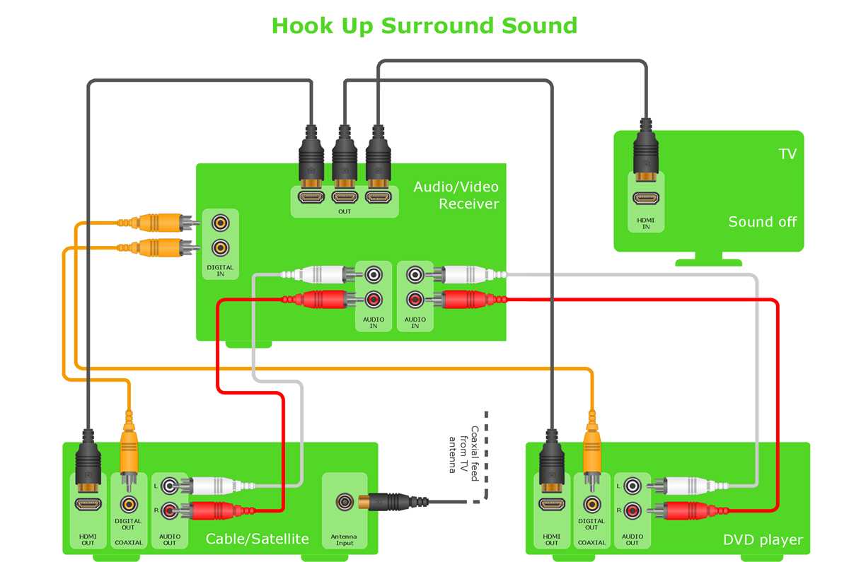 sample wiring diagram