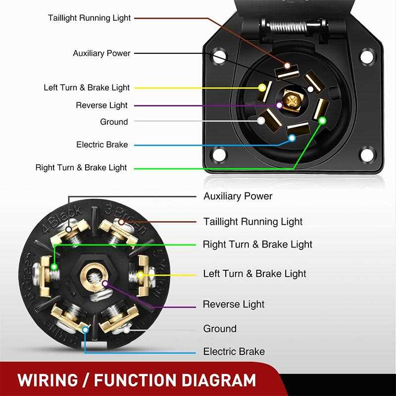 trailer wiring diagram 7 pin trailer wiring diagram 7 pin