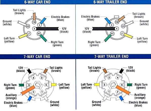 wiring diagram for a trailer with brakes