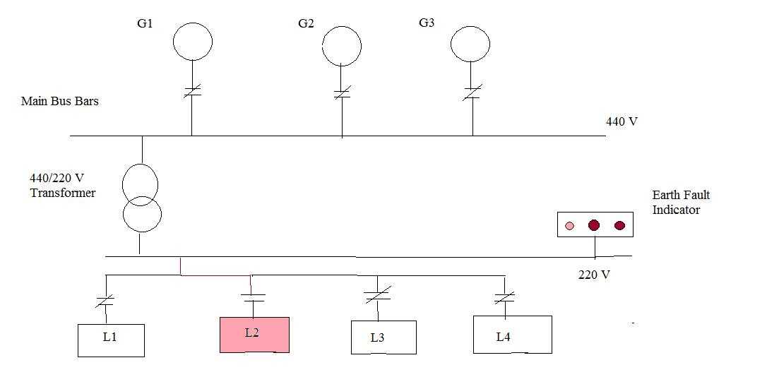 earth fault indicator circuit diagram