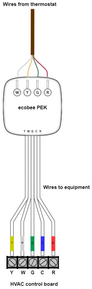 ecobee wiring diagram ecobee wiring diagram