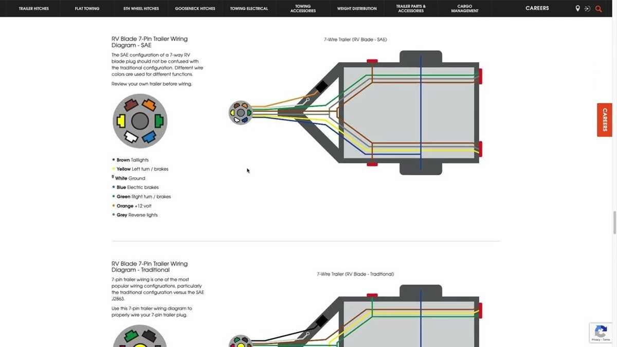 wiring diagram for 7 blade trailer connector wiring diagram for 7 blade trailer connector