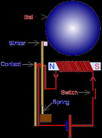 electric bell circuit diagram