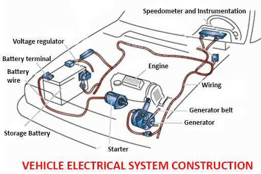 electric vehicle circuit diagram electric vehicle circuit diagram