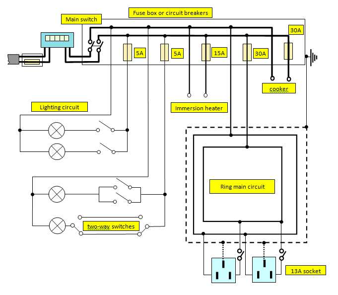 electrical ring circuit diagram