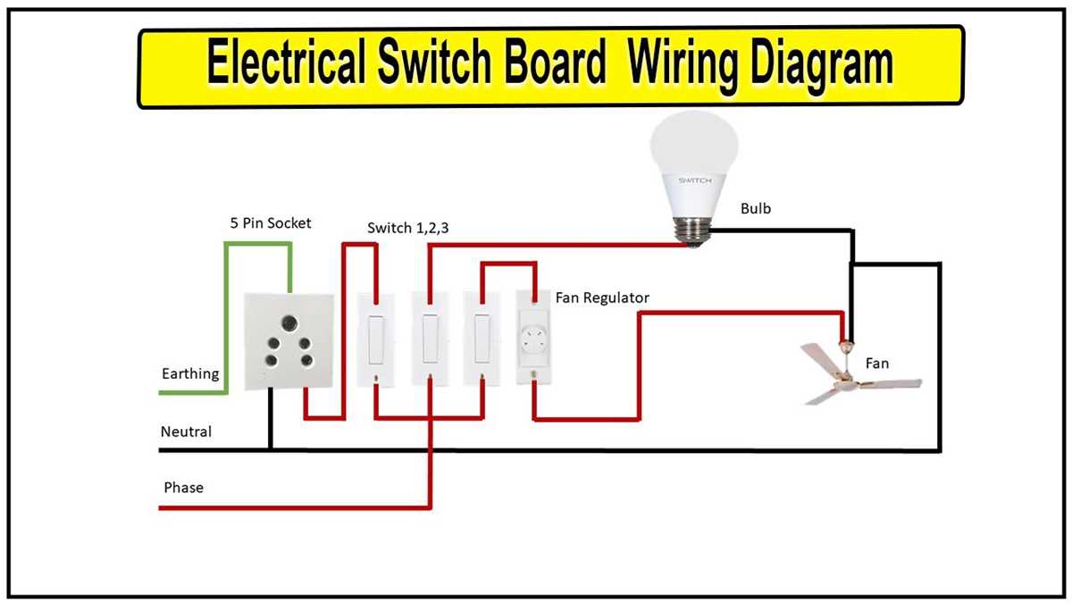 electrical switchboard wiring diagram