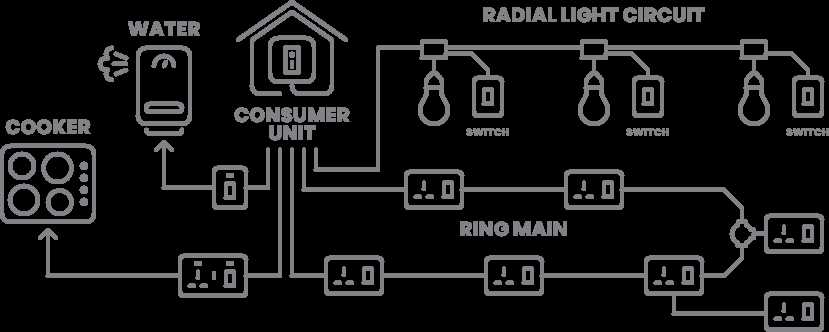 electrical wiring diagram house