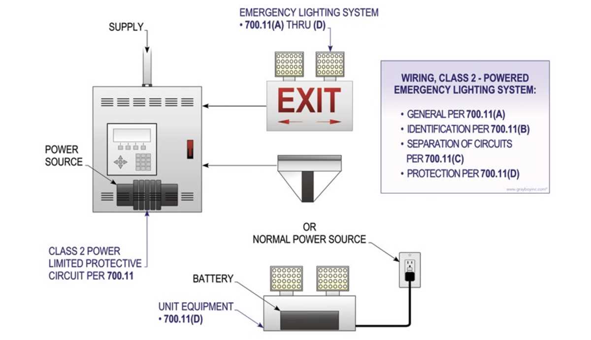 emergency lighting circuit wiring diagram emergency lighting circuit wiring diagram