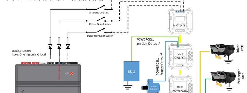 bulldog security wiring diagrams