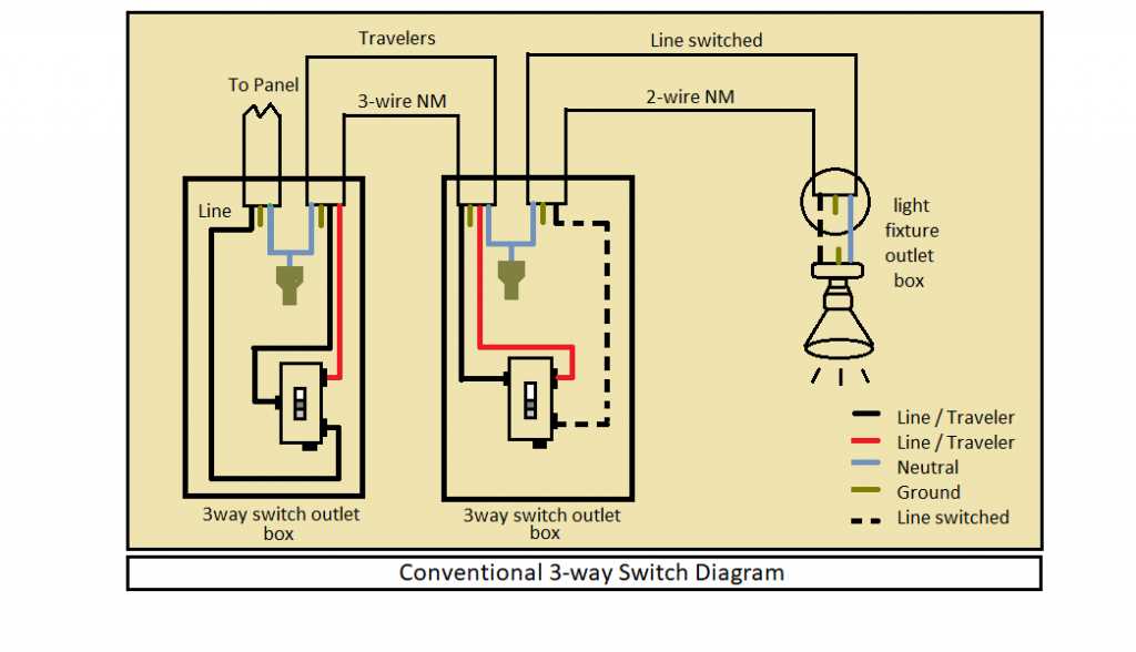 three way switch wiring diagram