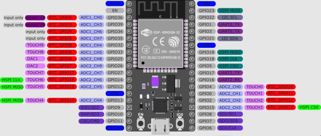esp32 wroom circuit diagram