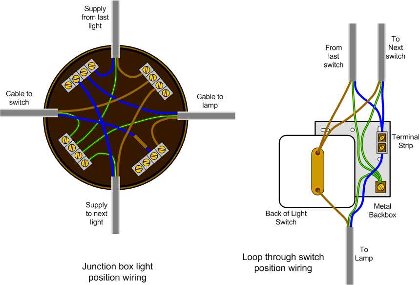 house lighting circuit diagram uk