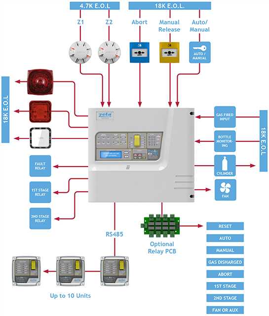 fire system wiring diagram