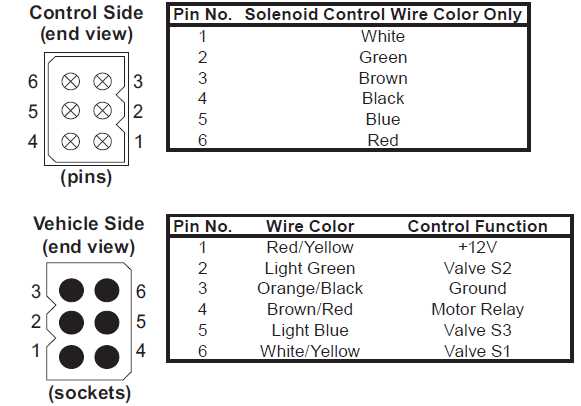 fisher plow minute mount 2 wiring diagram fisher plow minute mount 2 wiring diagram