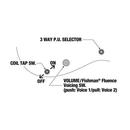 fishman fluence wiring diagrams fishman fluence wiring diagrams