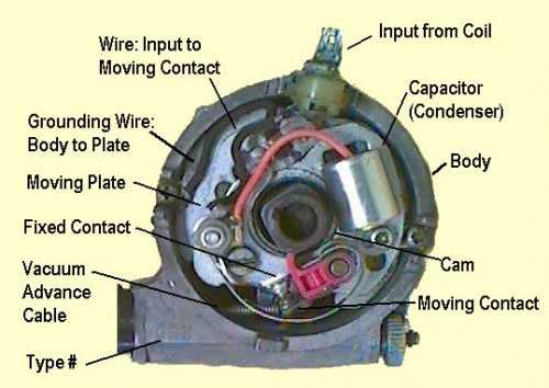 points and condenser wiring diagram