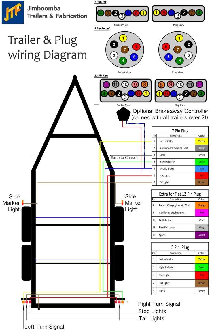 flat 4 trailer wiring diagram
