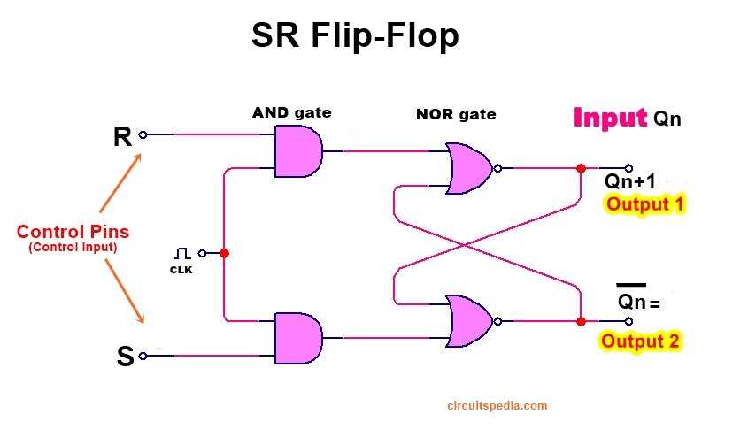flip flop relay circuit diagram flip flop relay circuit diagram